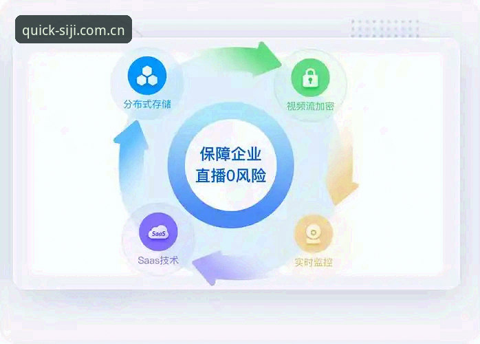 四季体育网页版登录官方主站快速访问 四季体育网页版登录官方主站快速访问:从注册到流畅观赛的完整决策指南